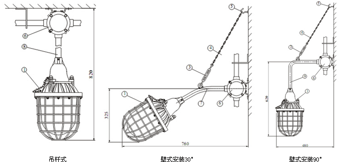 SYFGD-001隔爆型防爆灯常规安装示意图